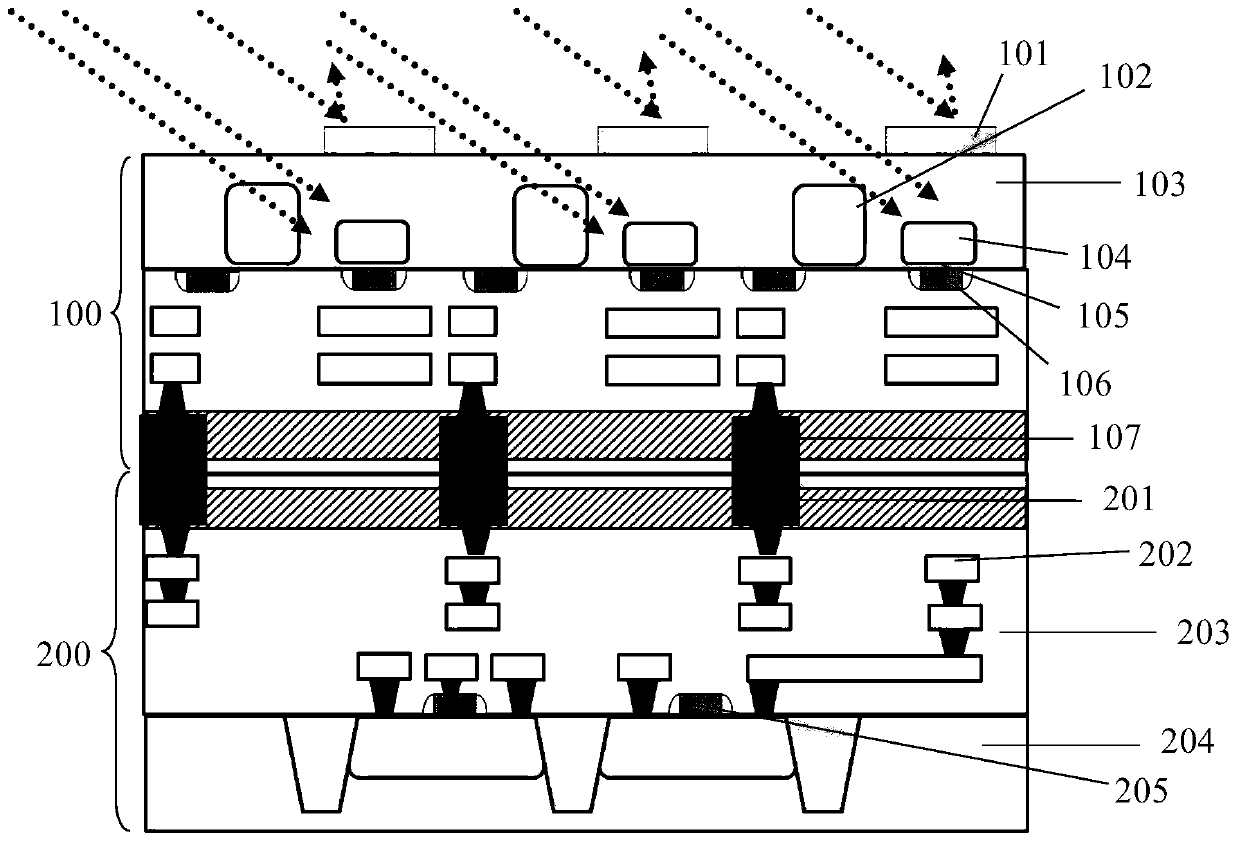 A stacked global exposure pixel unit structure and its forming method