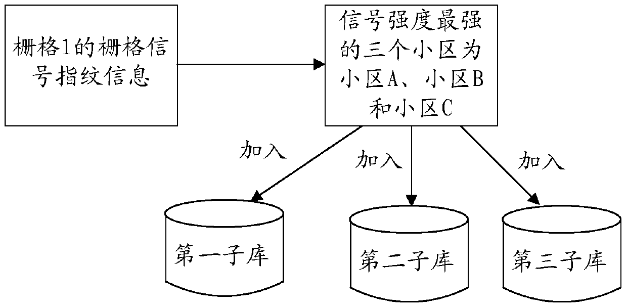 Positioning method and device