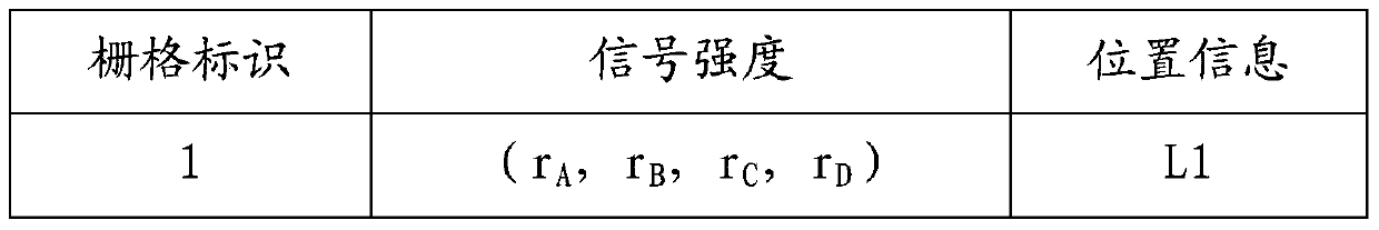 Positioning method and device