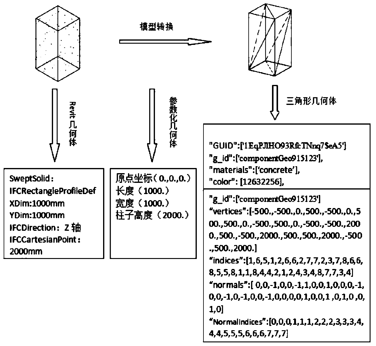 Open type BIM cross-platform online visualization method based on WebGL