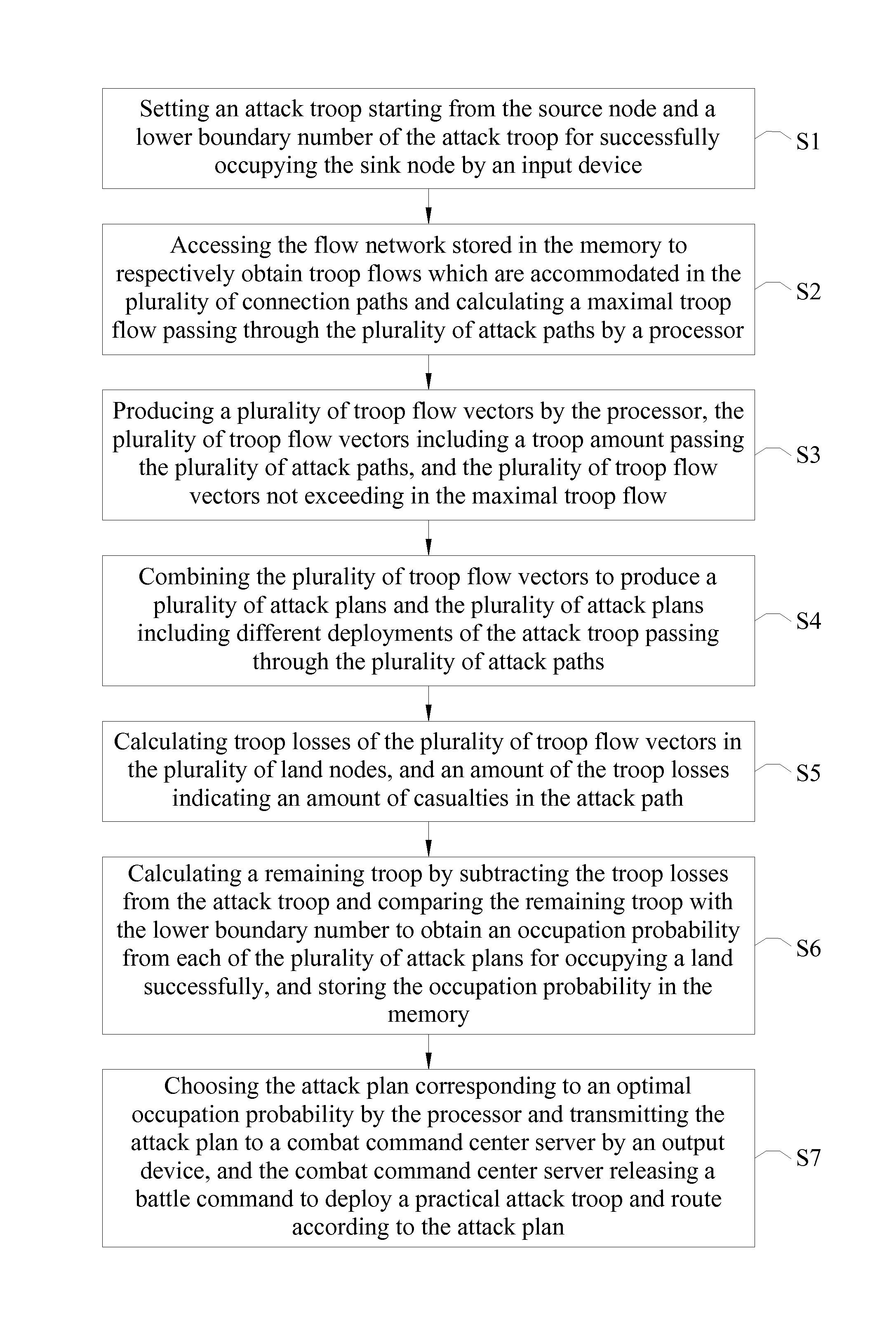 Land battle process evaluation method and system thereof