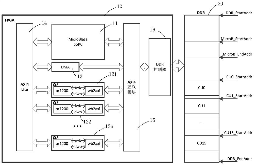 Heterogeneous multi-core programmable system and its memory configuration and computing unit programming method