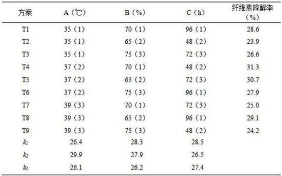 Application of smxp-58 strain in reducing cellulose content of tobacco stem