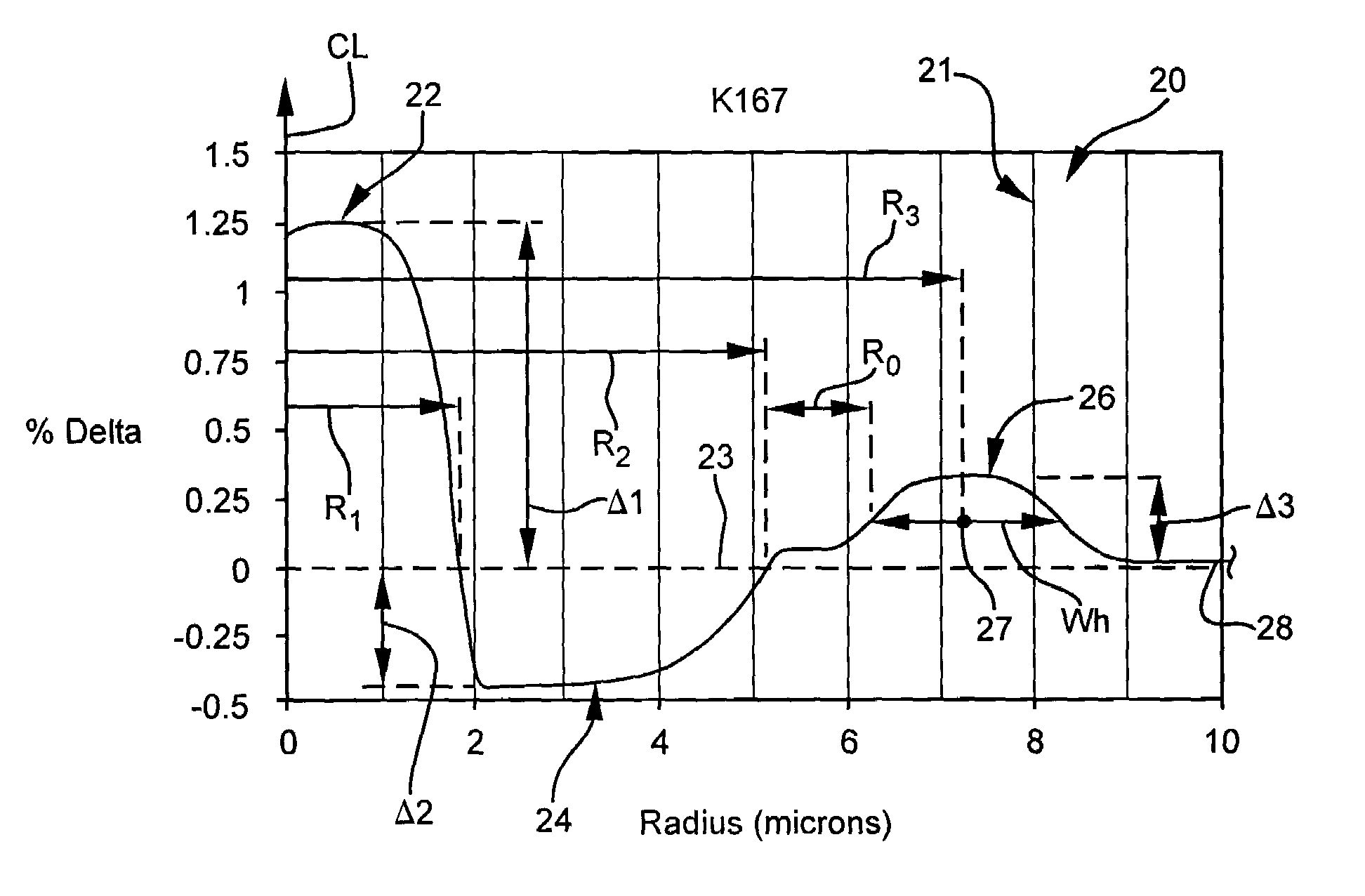 Dispersion compensating fiber for low slope transmission fiber and optical transmission line utilizing same