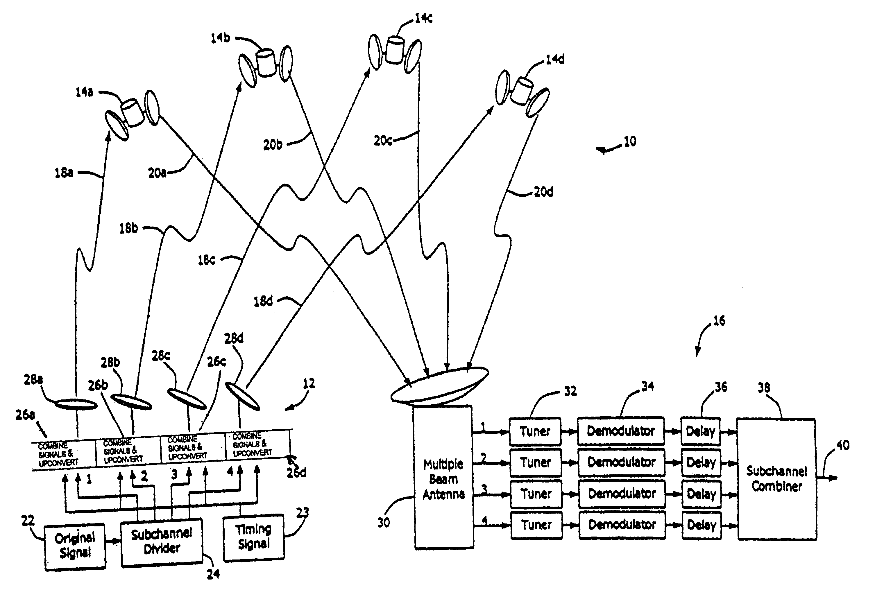 System and method for combining multiple satellite channels into a virtual composite channel