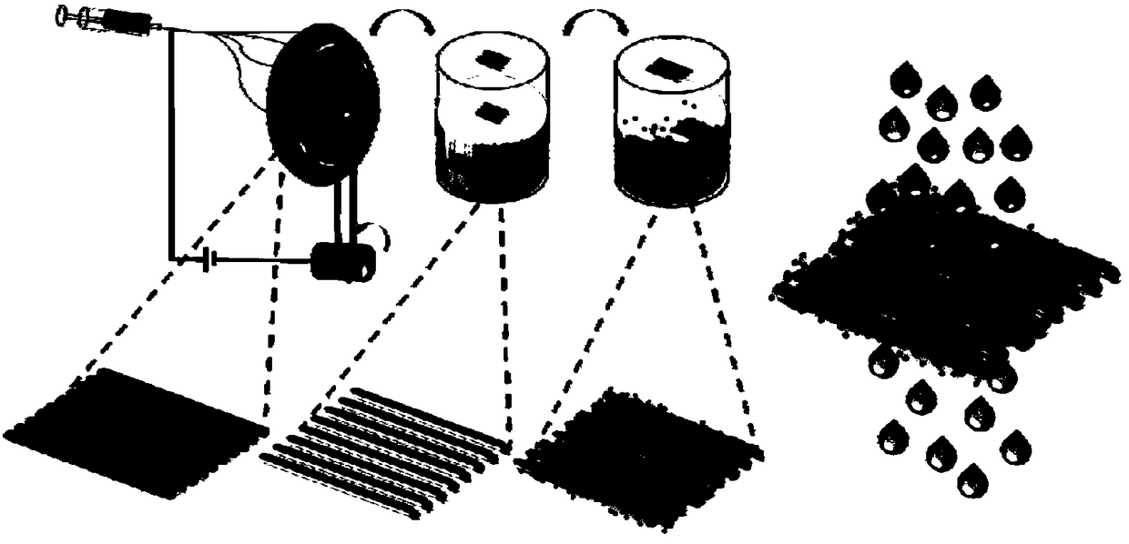 Super-hydrophobic super-oleophylic nanofiber membrane used for oil-water mixture separation and preparation method thereof