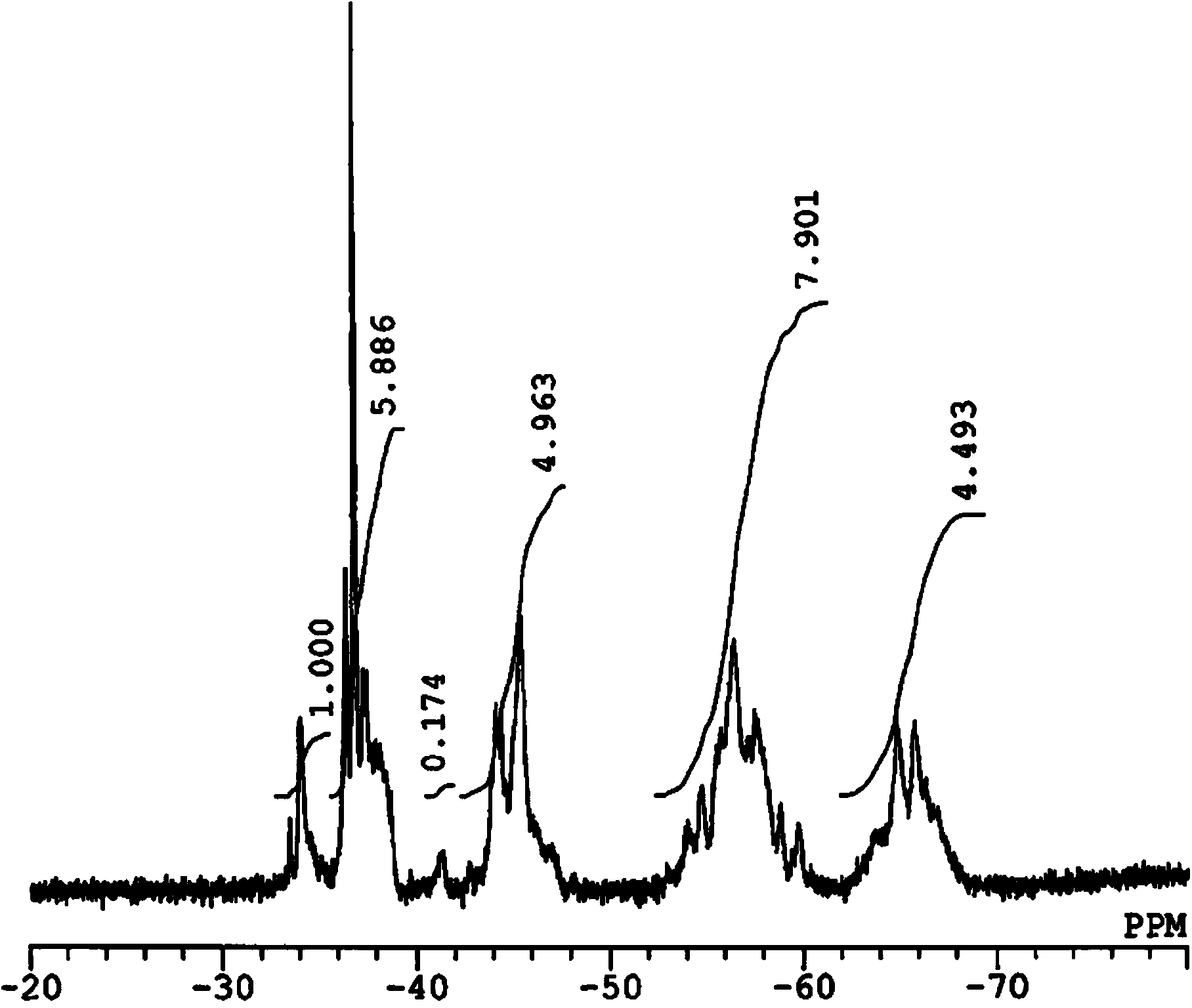 Photosensitive alkali-soluble silicone resin composition