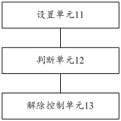 Starting method, device and system for magnetic levitation molecular pump