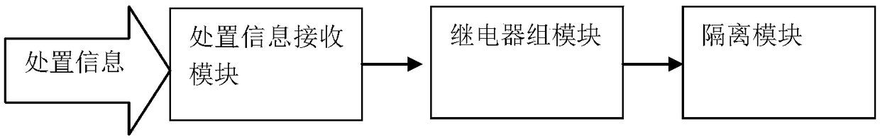 High speed railway earthquake early warning system traction power supply system overhead line system power off interface device