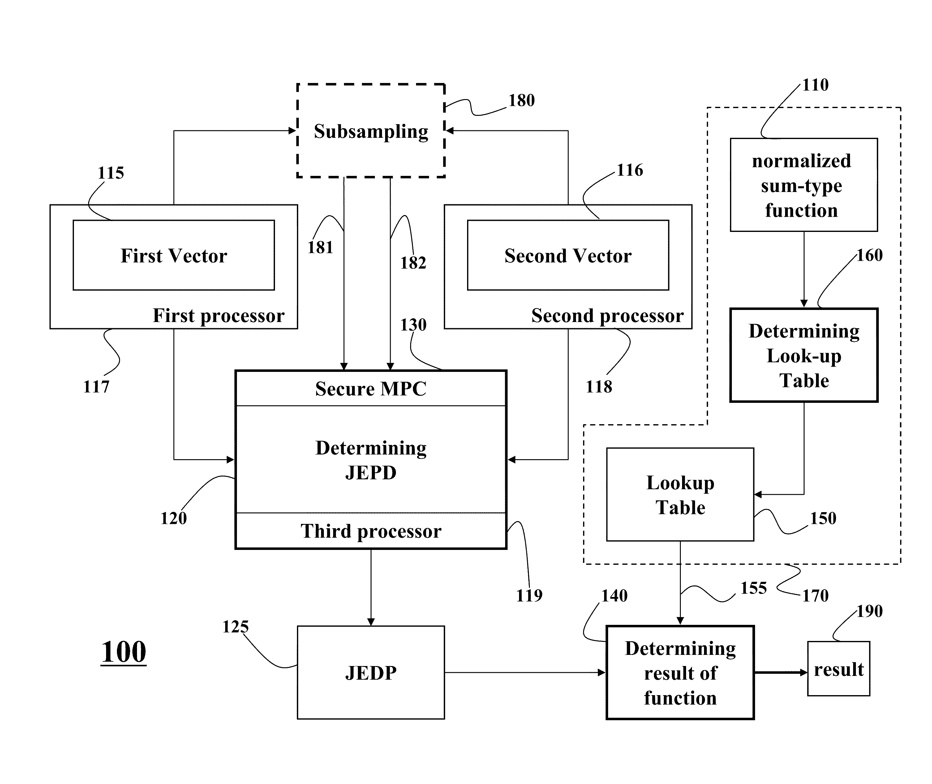 Secure Multi-Party Computation of Normalized Sum-Type Functions