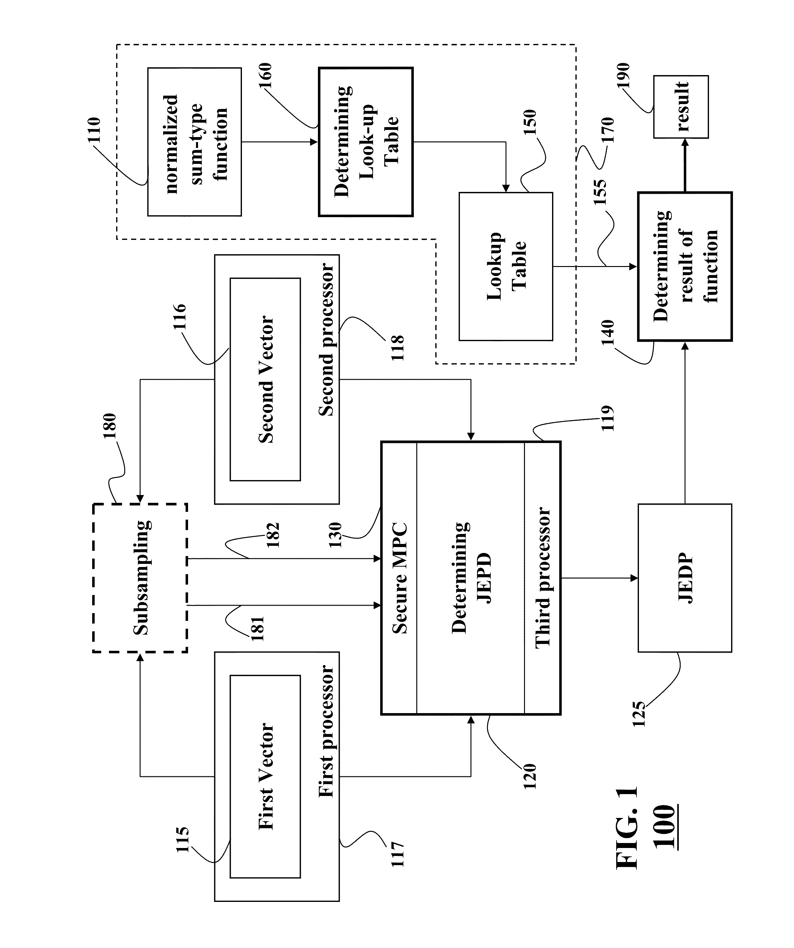 Secure Multi-Party Computation of Normalized Sum-Type Functions