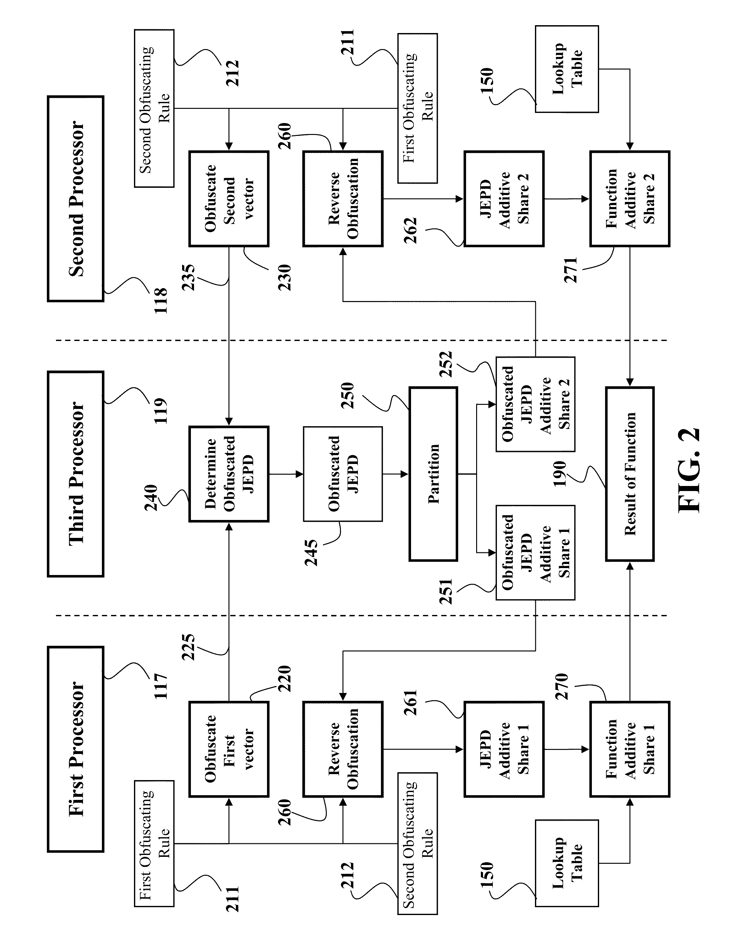 Secure Multi-Party Computation of Normalized Sum-Type Functions