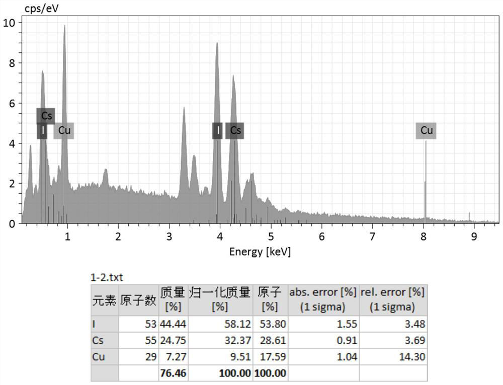 a cs  <sub>3</sub> cu  <sub>2</sub> i  <sub>5</sub> Ultraviolet detector and its film preparation method