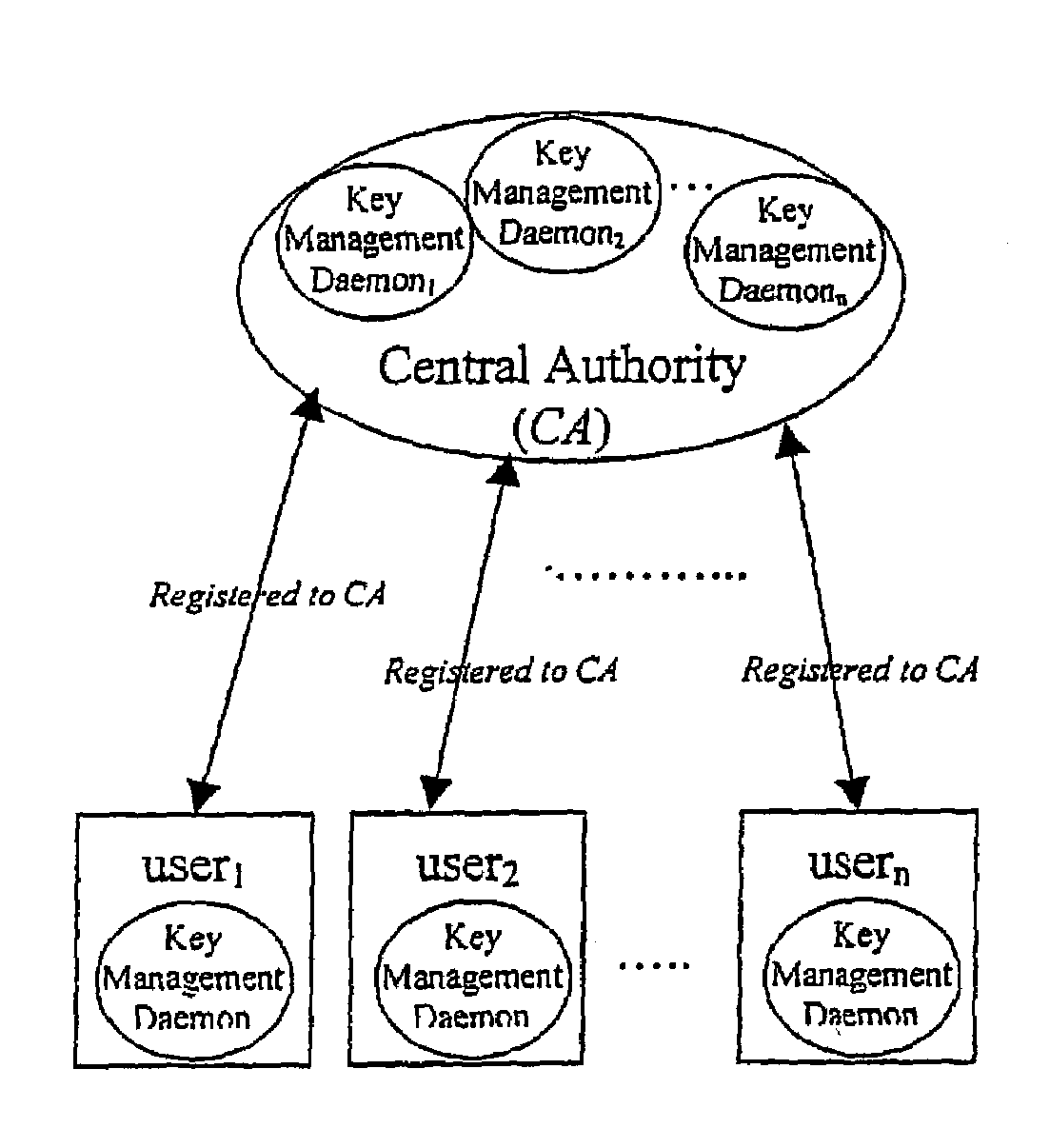 Dynamic security authentication for wireless communication networks