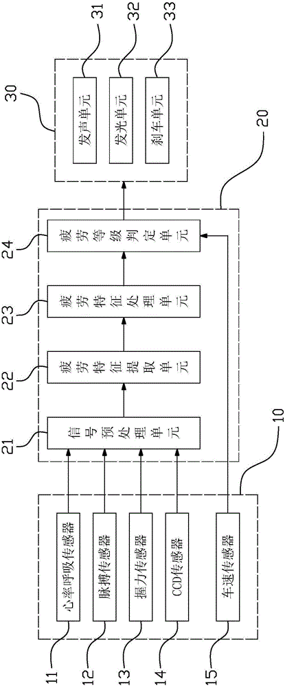 Driver fatigue monitoring system