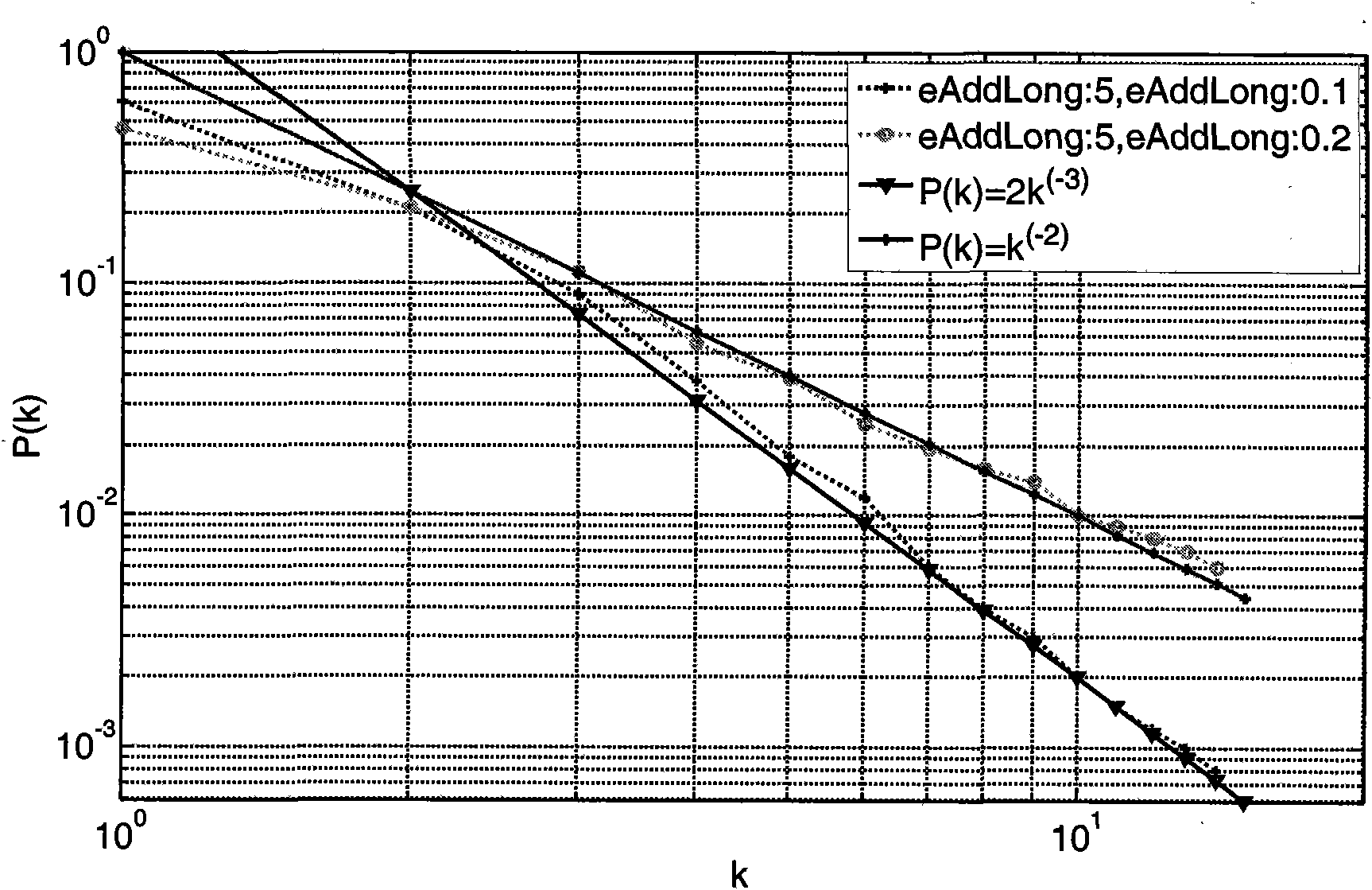 Mobile scale-free self-organizing network model building method