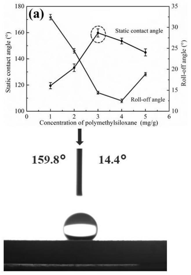 Super-hydrophobic nanocomposite coating with excellent mechanical stability and preparation method thereof