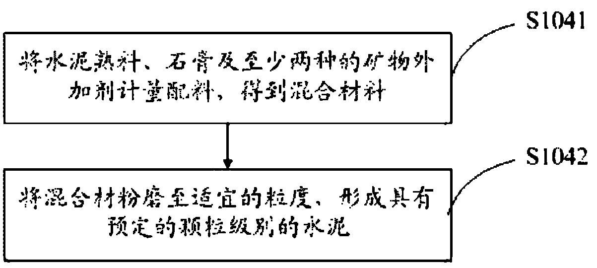 Modified oil-well cement, preparing method thereof and production line thereof