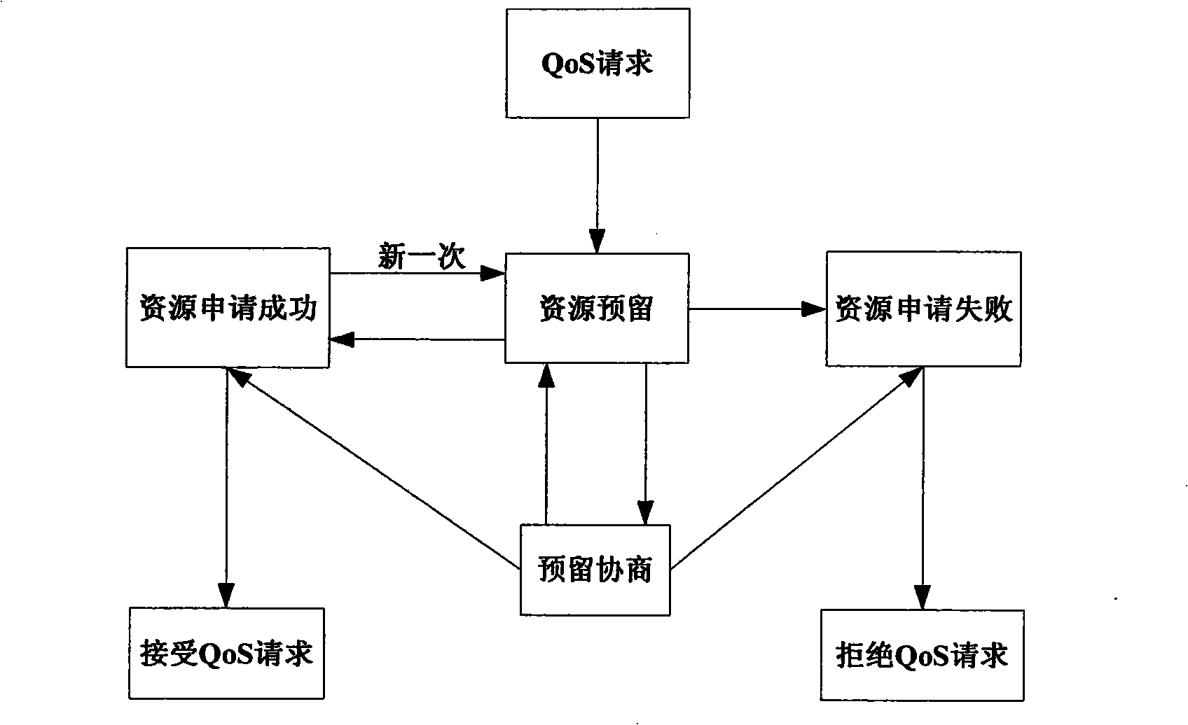 Method for ensuring satellite network service quality based on mobile agent