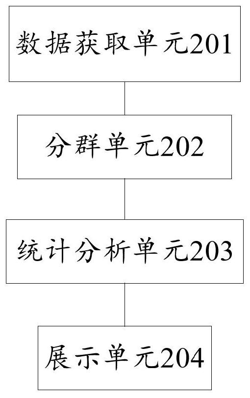 Car renting user data processing method and device and electronic equipment