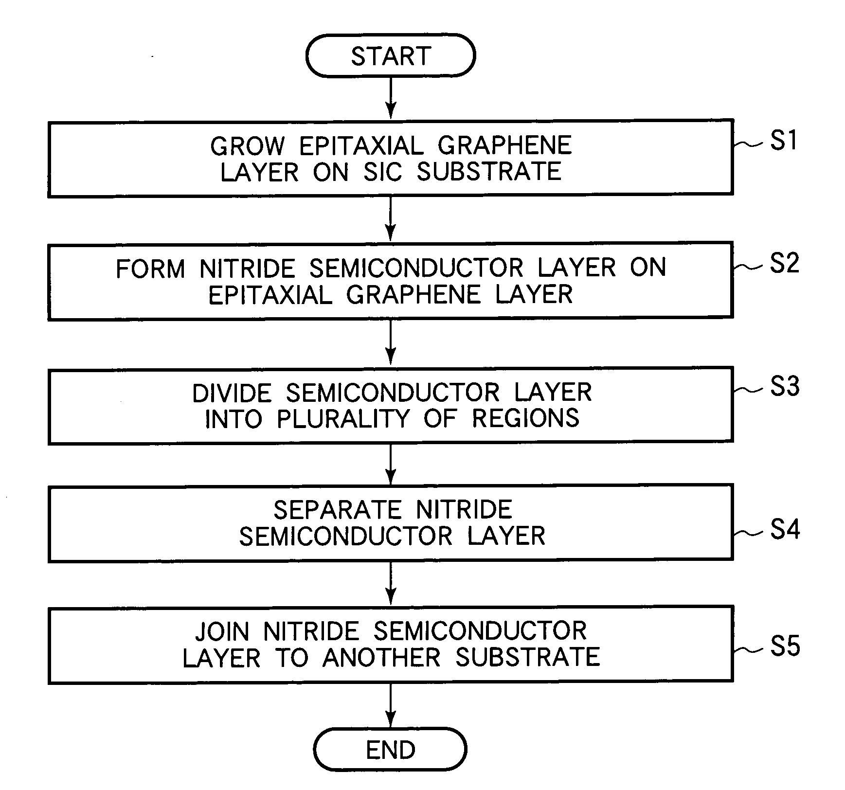 Separation method of nitride semiconductor layer, semiconductor device, manufacturing method thereof, semiconductor wafer, and manufacturing method thereof