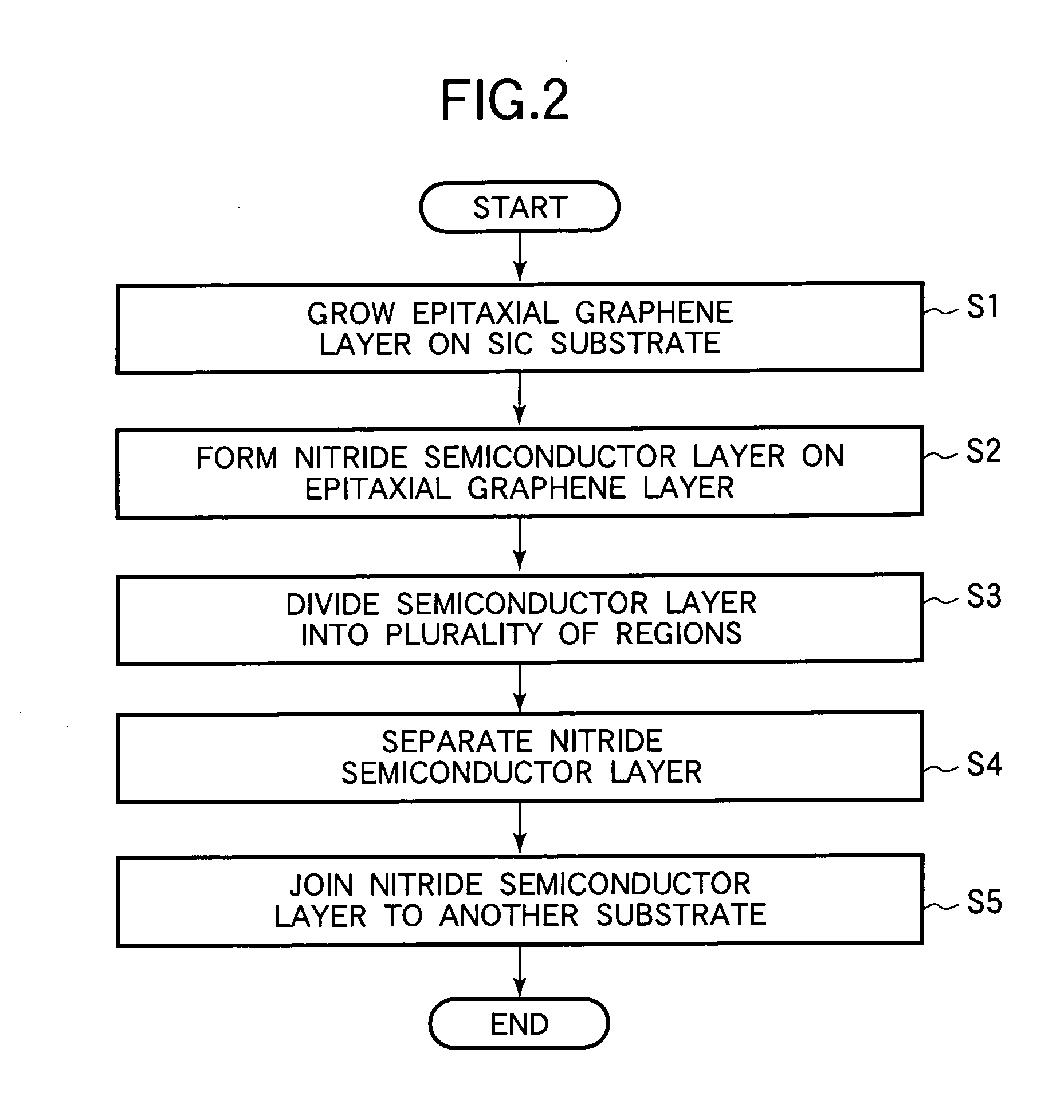 Separation method of nitride semiconductor layer, semiconductor device, manufacturing method thereof, semiconductor wafer, and manufacturing method thereof