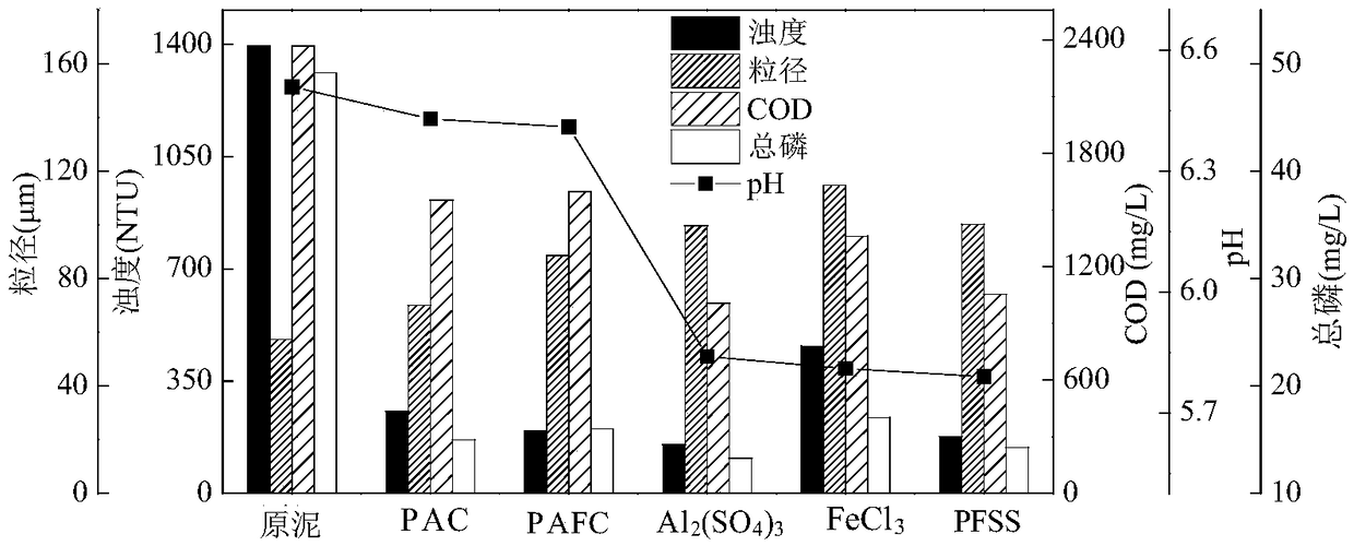 Recycling method of excess sludge