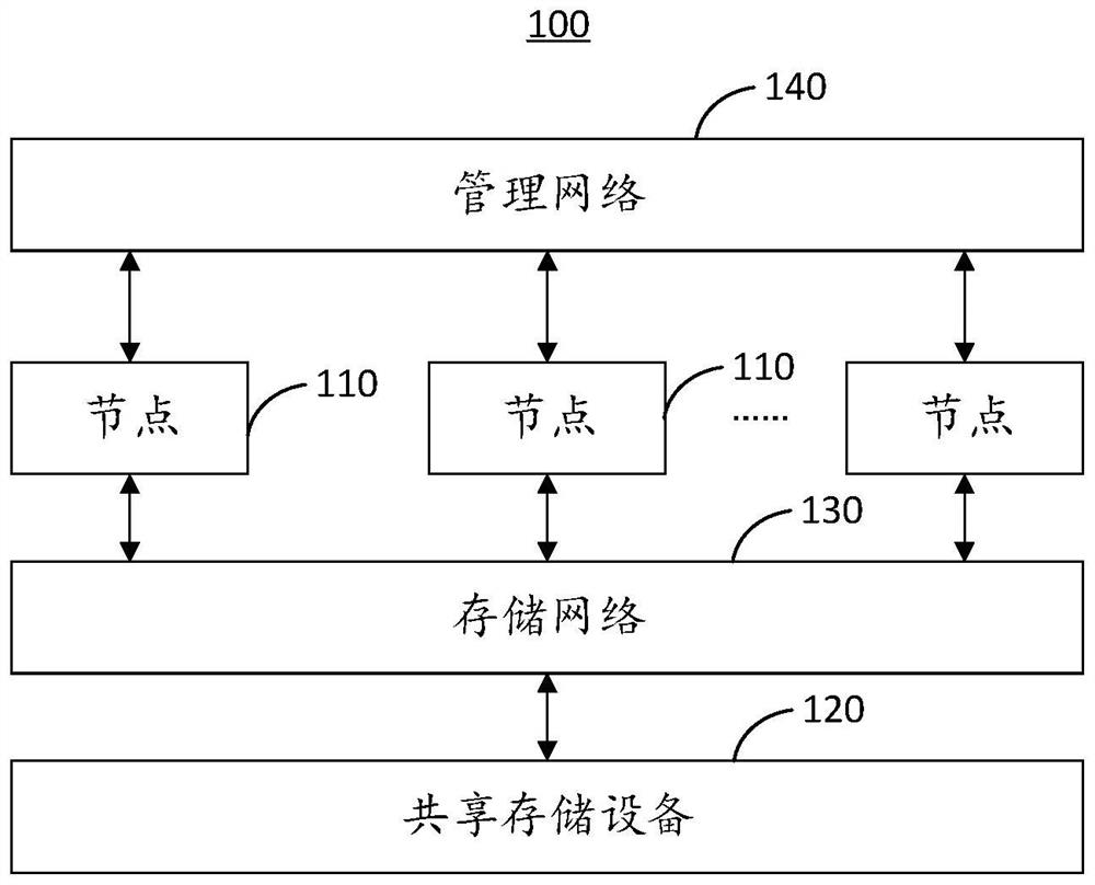 Disk lock management method and device