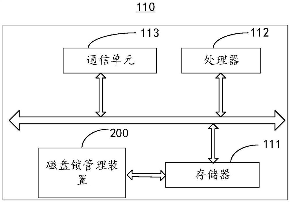 Disk lock management method and device