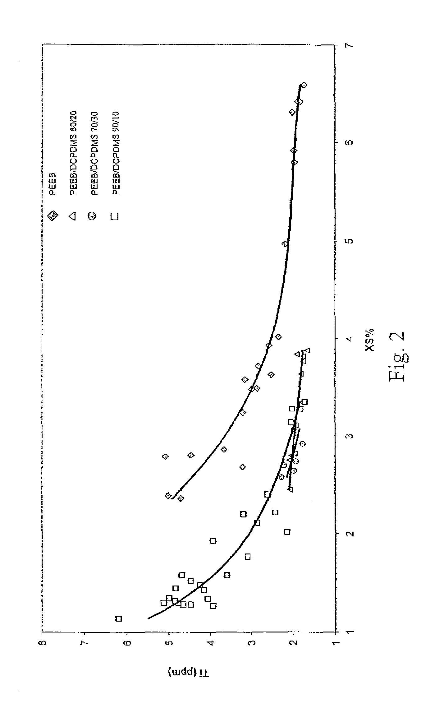 Catalyst composition with monocarboxylic acid ester internal donor and propylene polymerization process