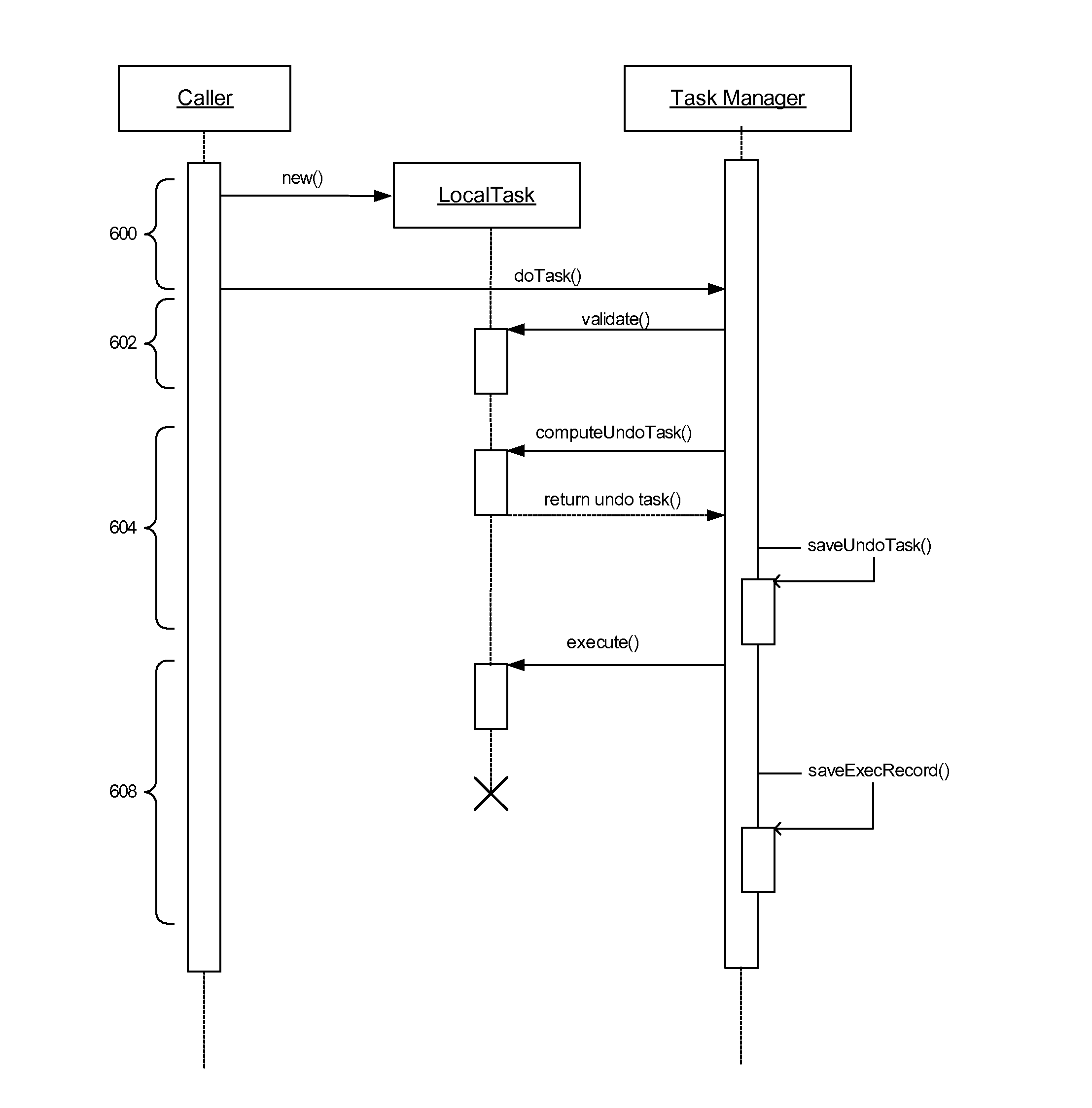 Composite task framework