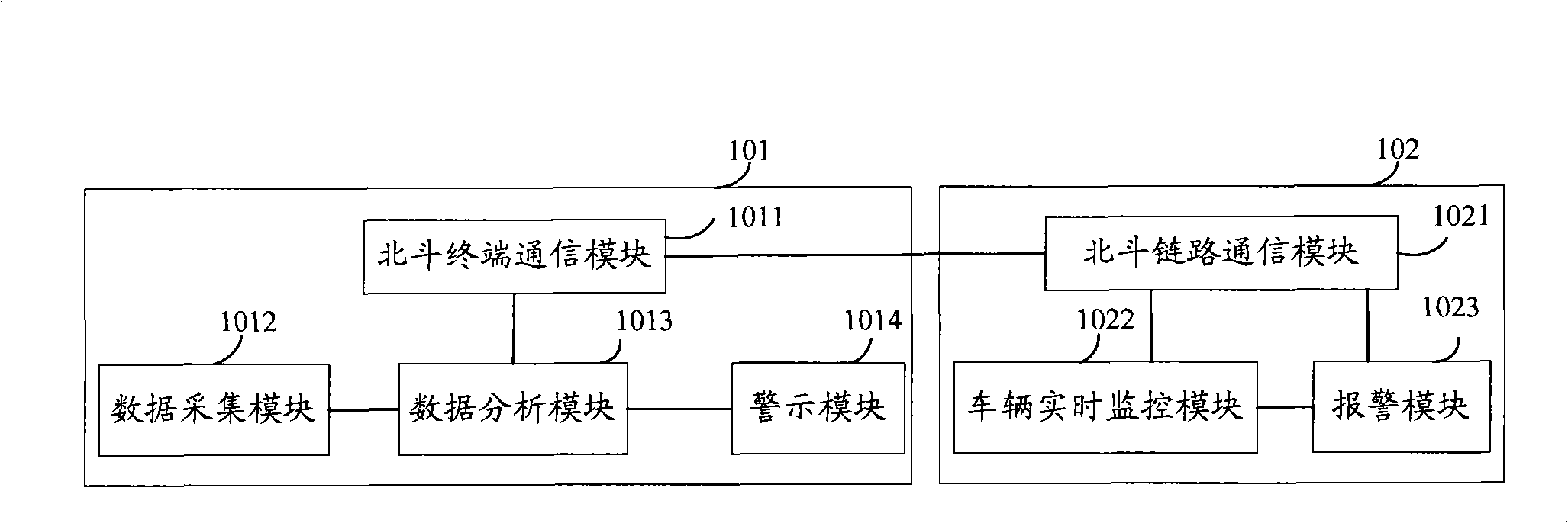 Transport monitoring system based on northern satellite