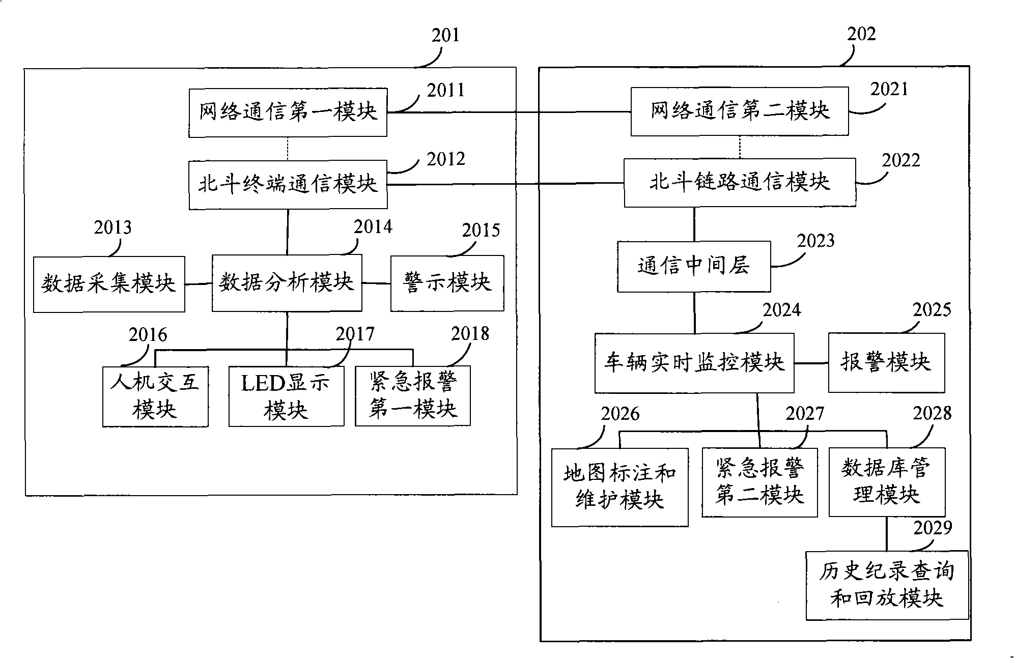 Transport monitoring system based on northern satellite