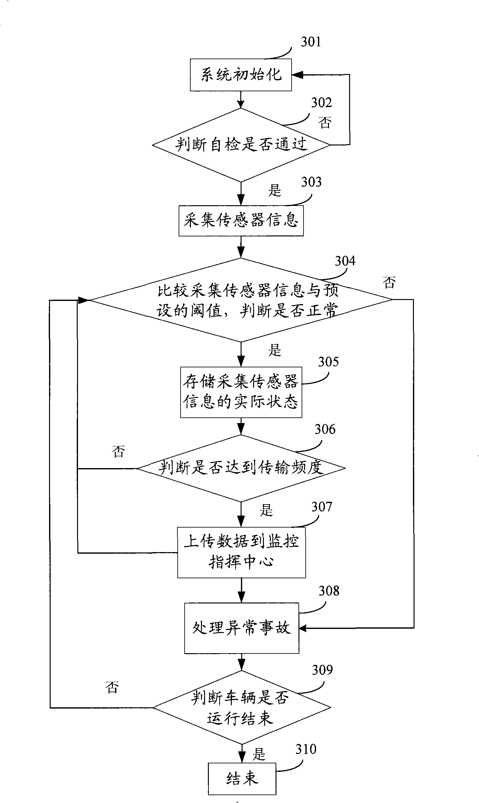 Transport monitoring system based on northern satellite