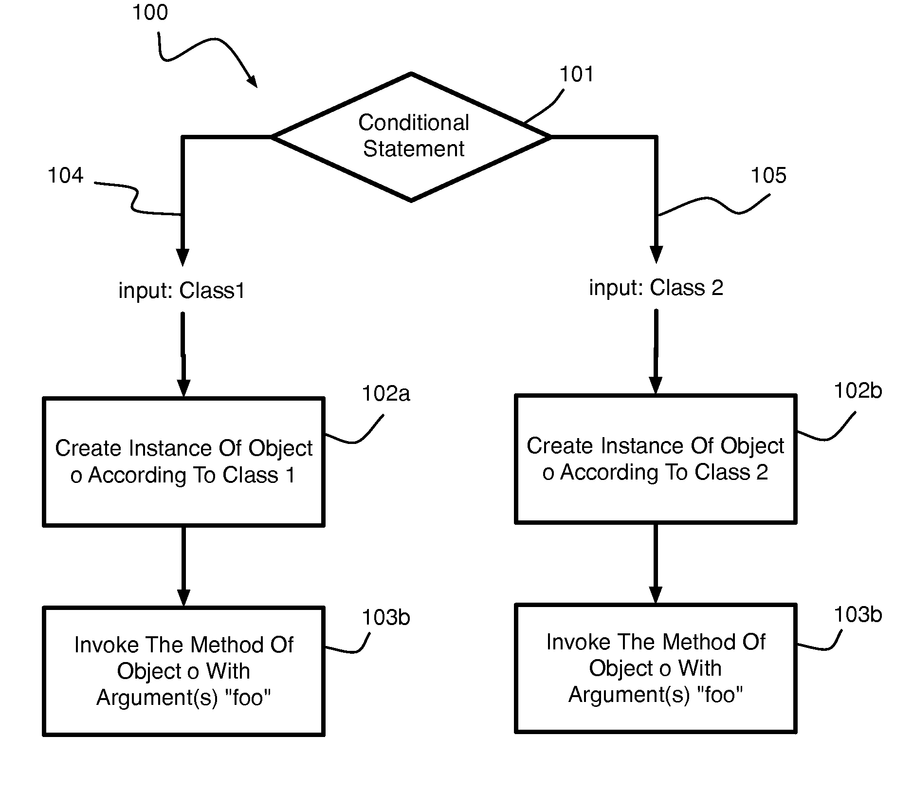 Hybrid Program Analysis