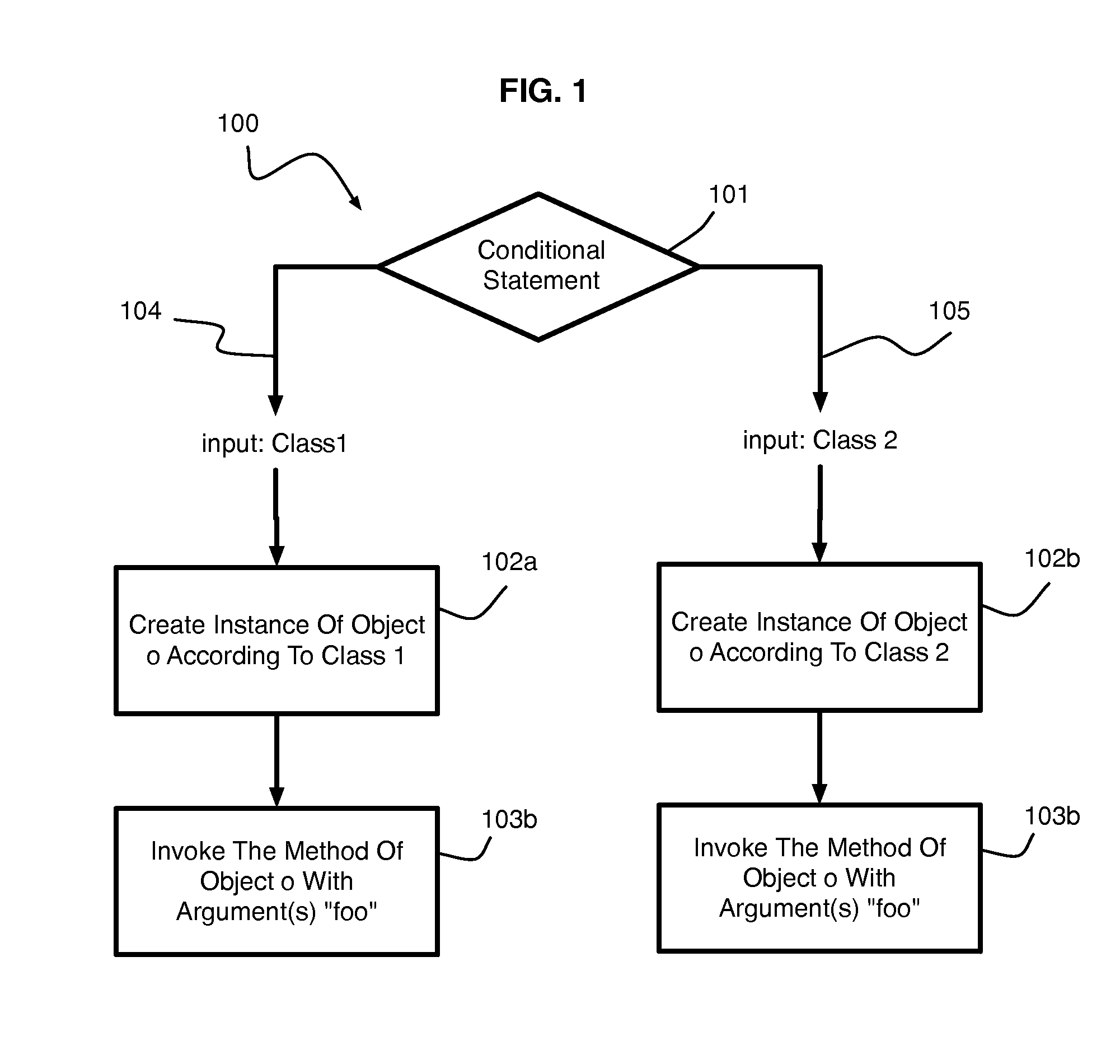 Hybrid Program Analysis