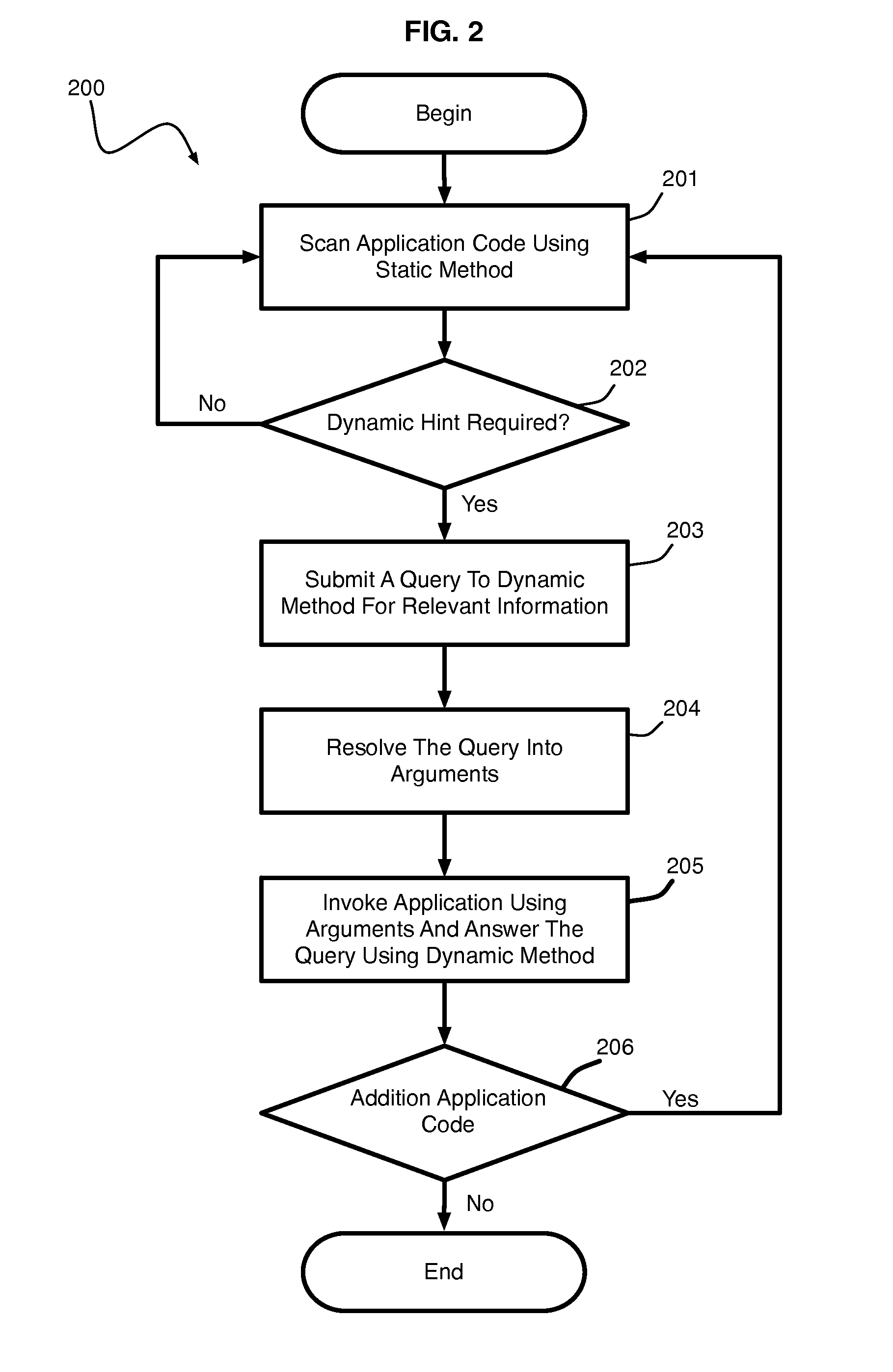 Hybrid Program Analysis