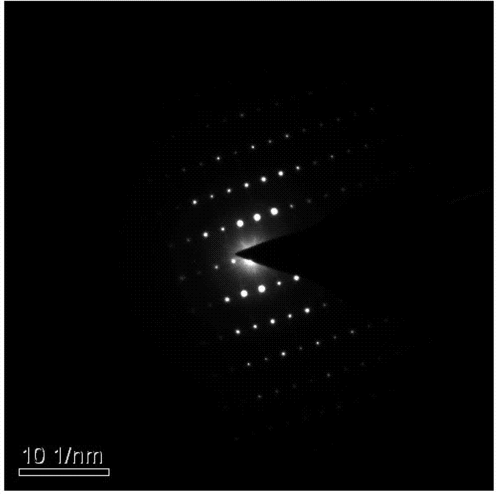 Preparation method of molybdenum dioxide nanorod