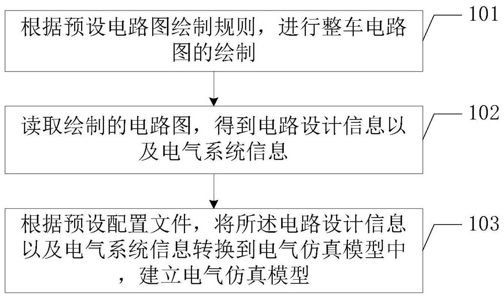 Method and platform for converting circuit control file into electrical simulation model