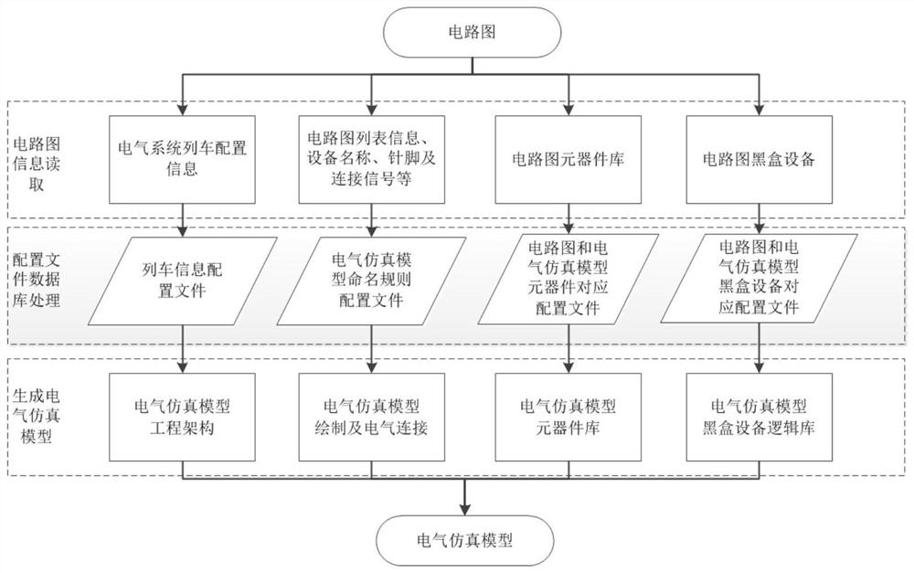 Method and platform for converting circuit control file into electrical simulation model