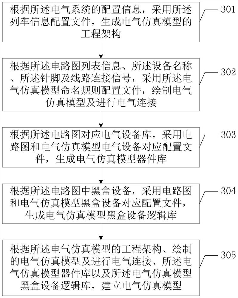 Method and platform for converting circuit control file into electrical simulation model