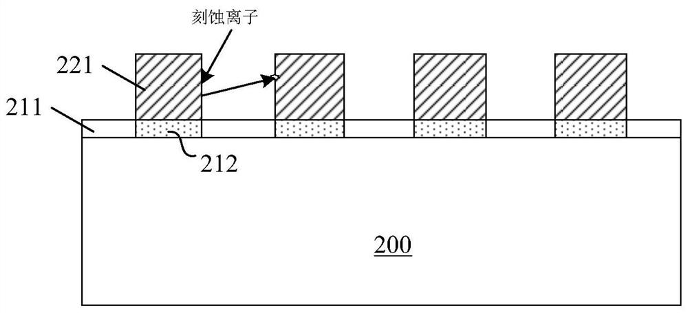 Magnetic random access memory and forming method thereof