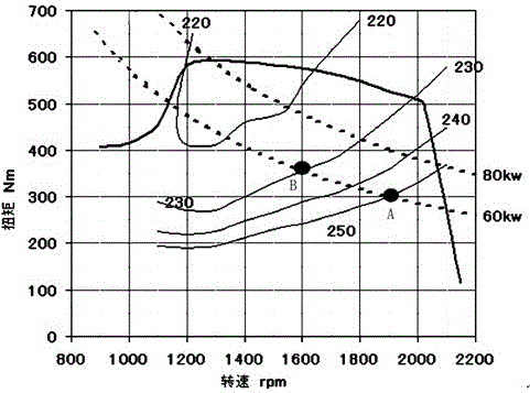 Construction machinery control method and construction machinery