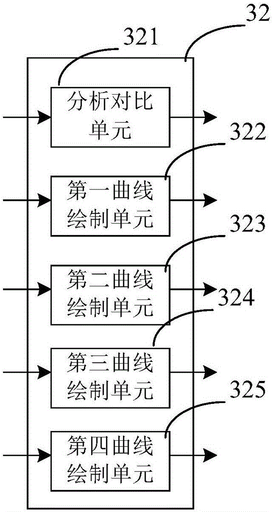 Detection depth-adjustable flower planting soil parameter detection device