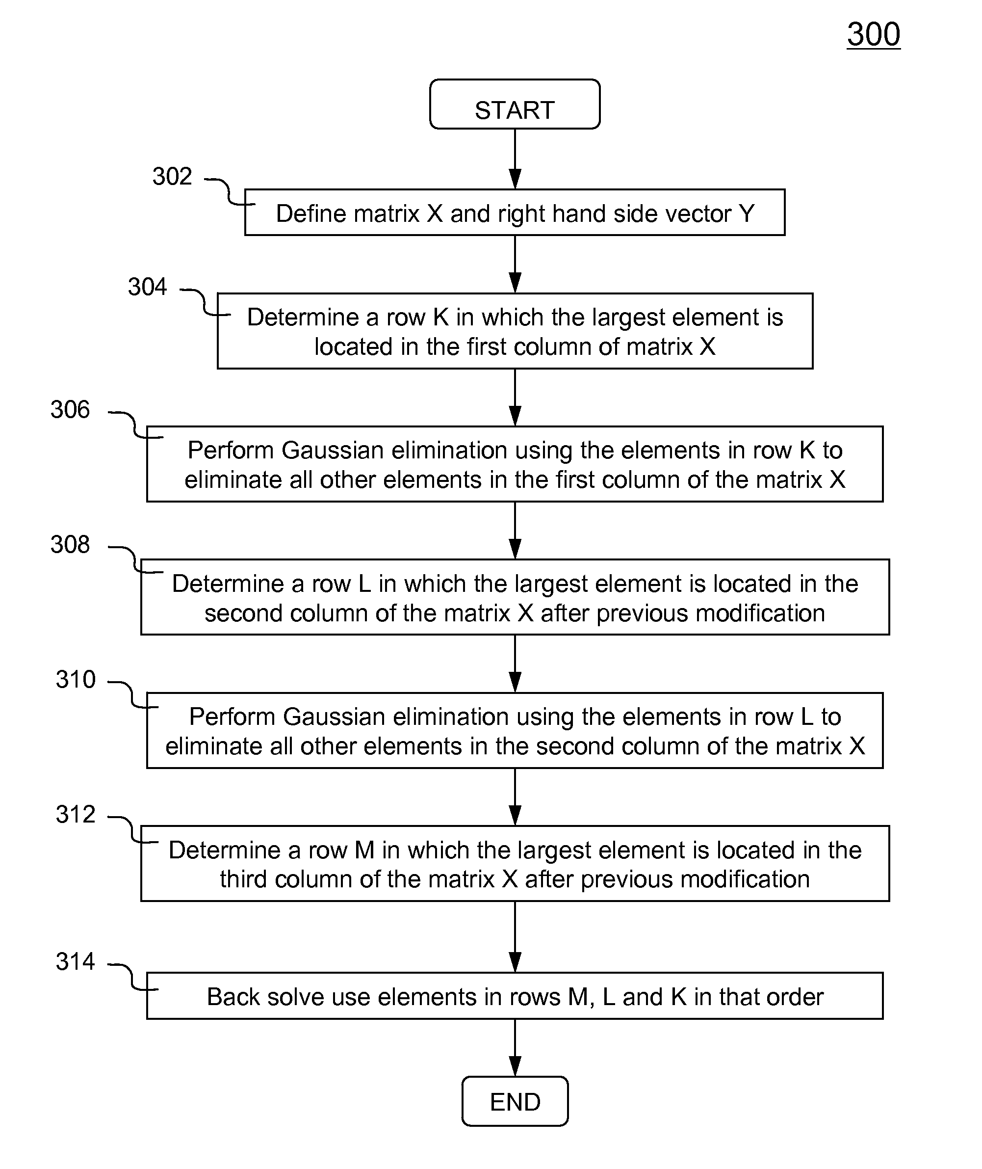 Direct determination of rigid body motion using data collected from independent accelerometers