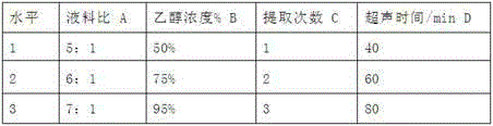 Extracting method of radix gypsophila saponin