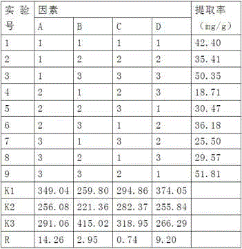 Extracting method of radix gypsophila saponin