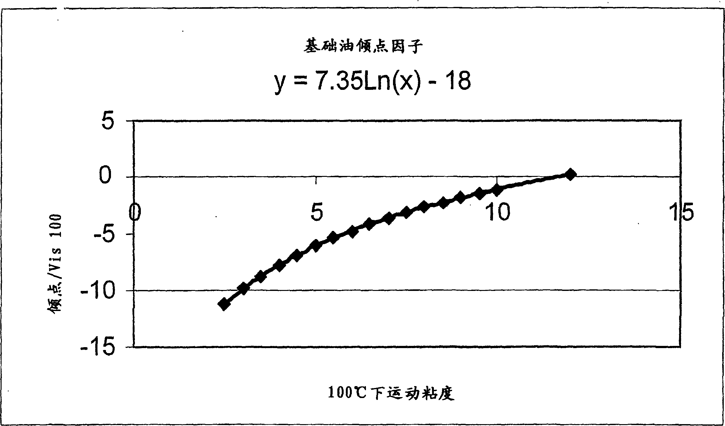 Lubricating base oil with high monocycloparaffins and low multicycloparaffins