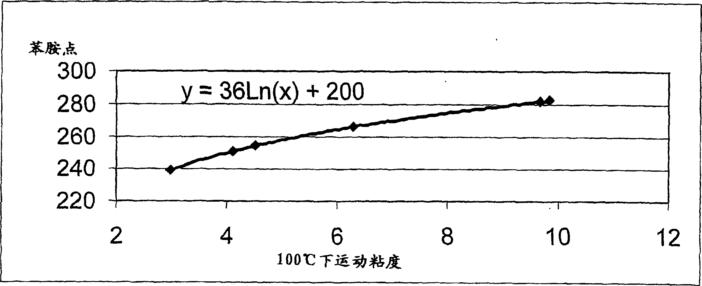 Lubricating base oil with high monocycloparaffins and low multicycloparaffins