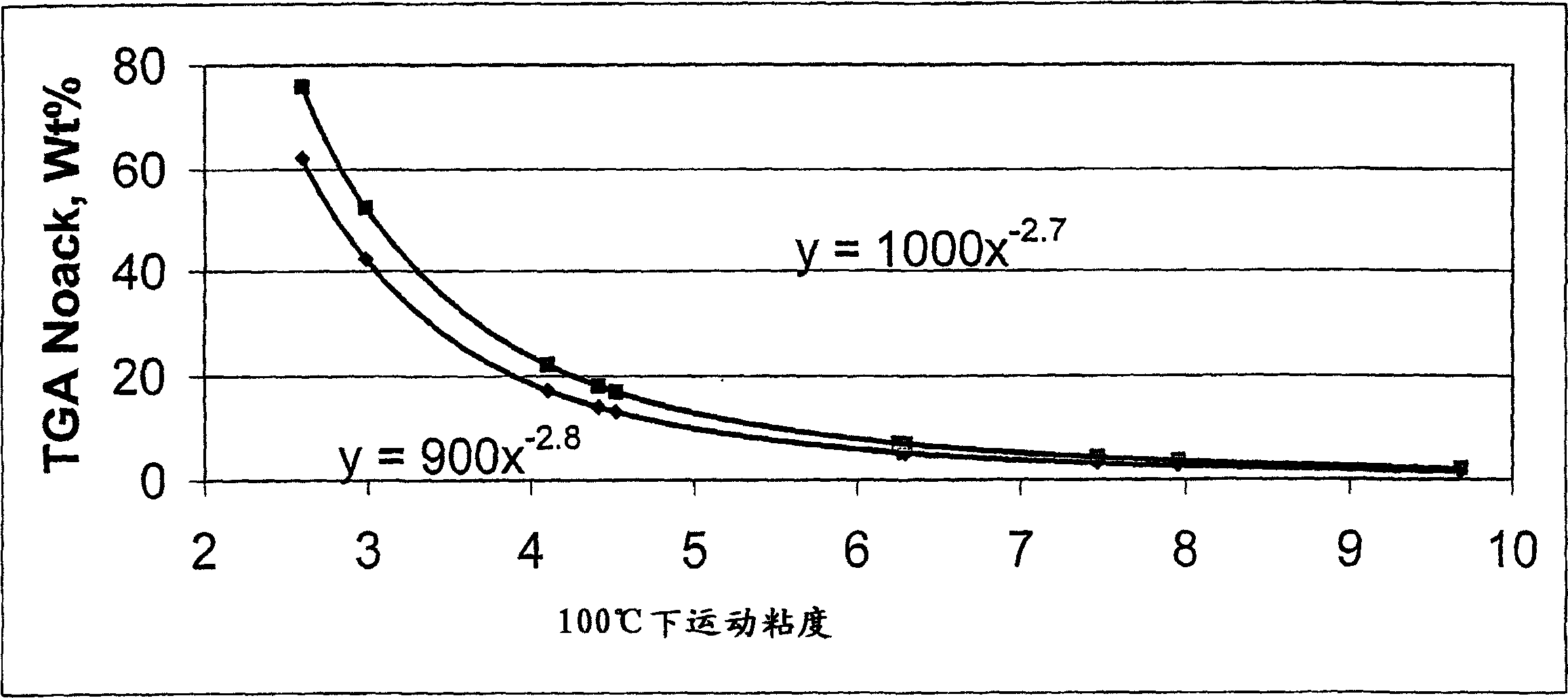 Lubricating base oil with high monocycloparaffins and low multicycloparaffins